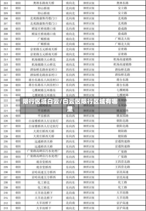 限行区域白云/白云区限行区域有哪里