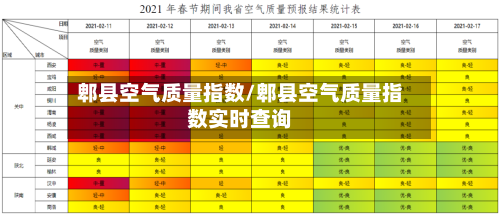 郫县空气质量指数/郫县空气质量指数实时查询