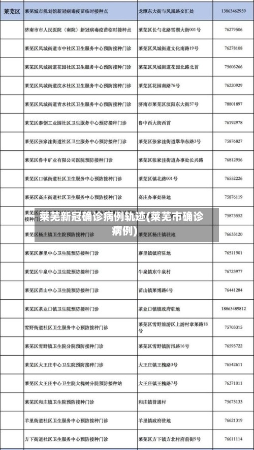 莱芜新冠确诊病例轨迹(莱芜市确诊病例)-第2张图片
