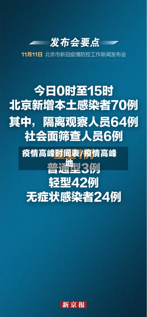疫情高峰时间表/疫情高峰地-第2张图片