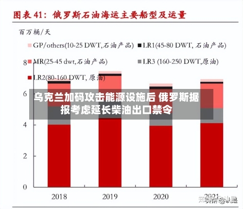 乌克兰加码攻击能源设施后 俄罗斯据报考虑延长柴油出口禁令