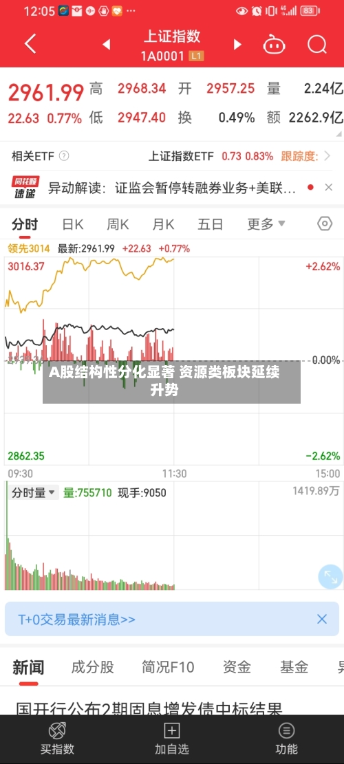 A股结构性分化显著 资源类板块延续升势