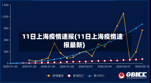 11日上海疫情速报(11日上海疫情速报最新)