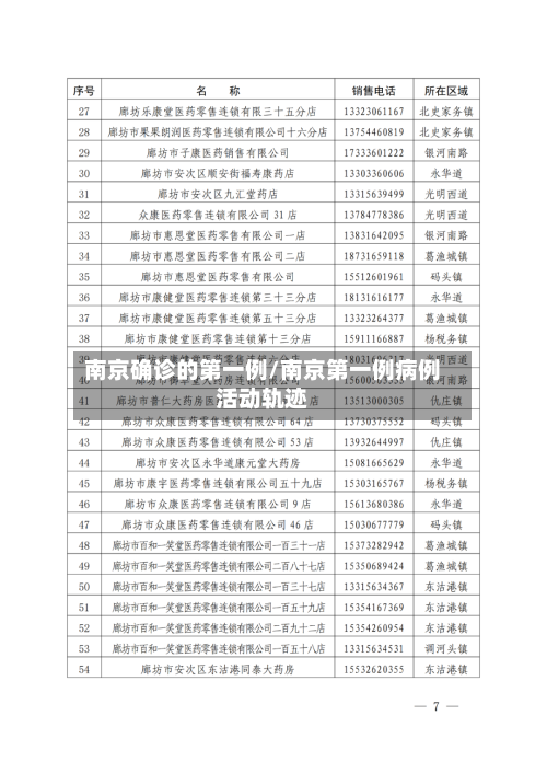 南京确诊的第一例/南京第一例病例活动轨迹