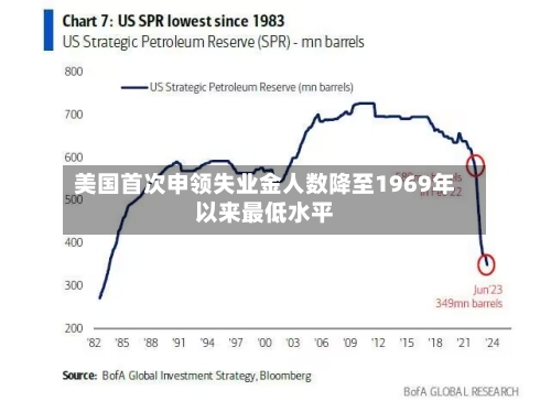 美国首次申领失业金人数降至1969年以来最低水平