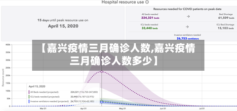 【嘉兴疫情三月确诊人数,嘉兴疫情三月确诊人数多少】-第2张图片