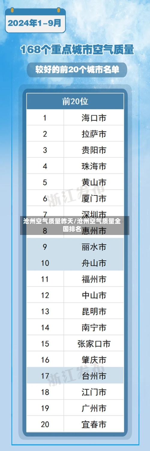 沧州空气质量昨天/沧州空气质量全国排名