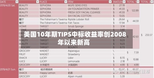 美国10年期TIPS中标收益率创2008年以来新高-第2张图片