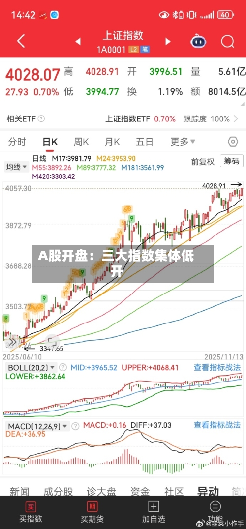 A股开盘：三大指数集体低开-第2张图片