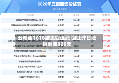 五粮液1618结束四连涨 回吐昨日涨幅重回820元-第2张图片