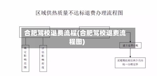 合肥驾校退费流程(合肥驾校退费流程图)