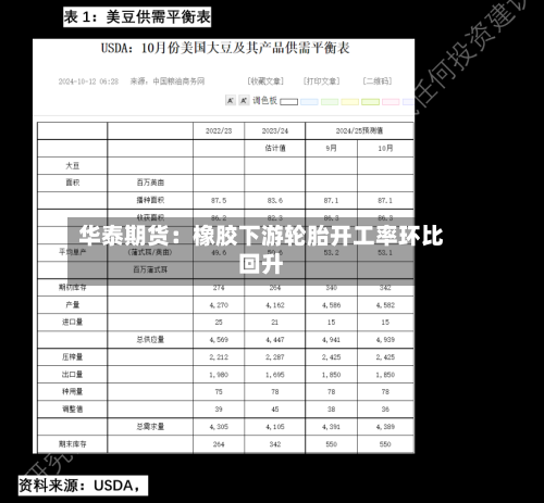 华泰期货:橡胶下游轮胎开工率环比回升-第1张图片