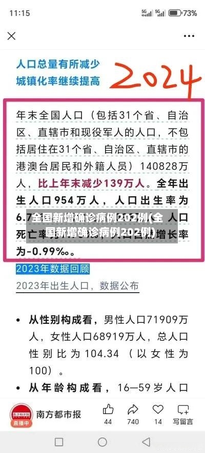 全国新增确诊病例202例(全国新增确诊病例202例)