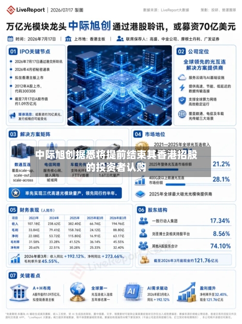 中际旭创据悉将提前结束其香港招股的投资者认购-第3张图片