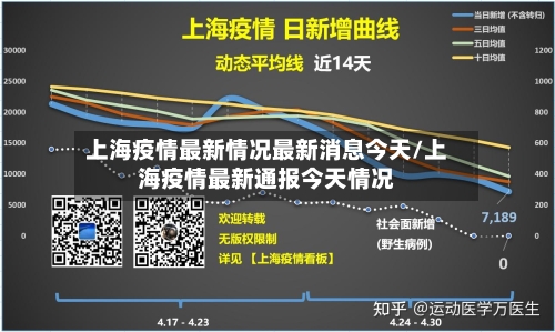 上海疫情最新情况最新消息今天/上海疫情最新通报今天情况-第2张图片