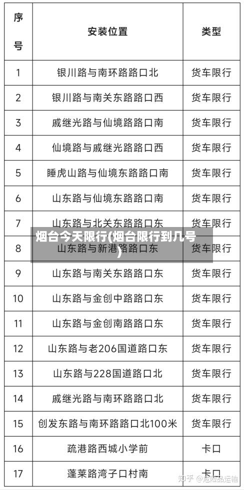 烟台今天限行(烟台限行到几号)-第2张图片