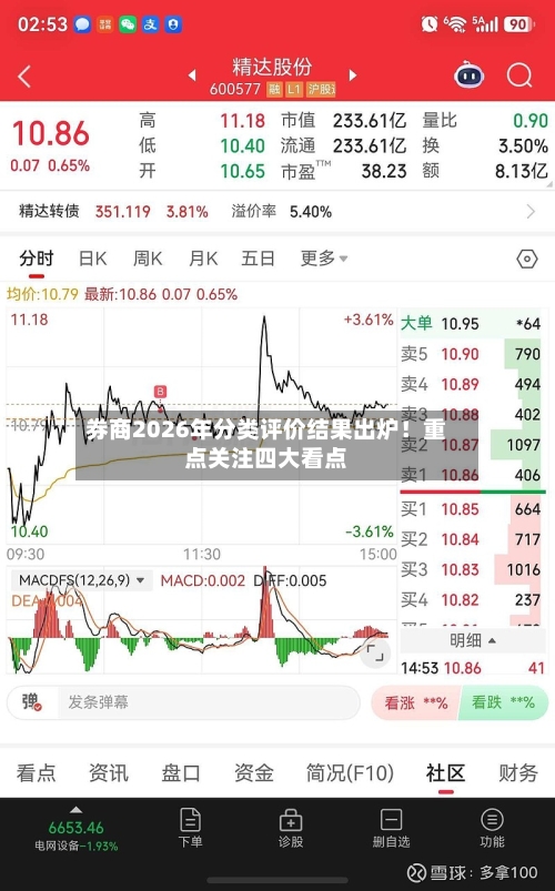 券商2026年分类评价结果出炉！重点关注四大看点-第3张图片