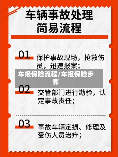 车报保险流程/车报保险步骤-第2张图片