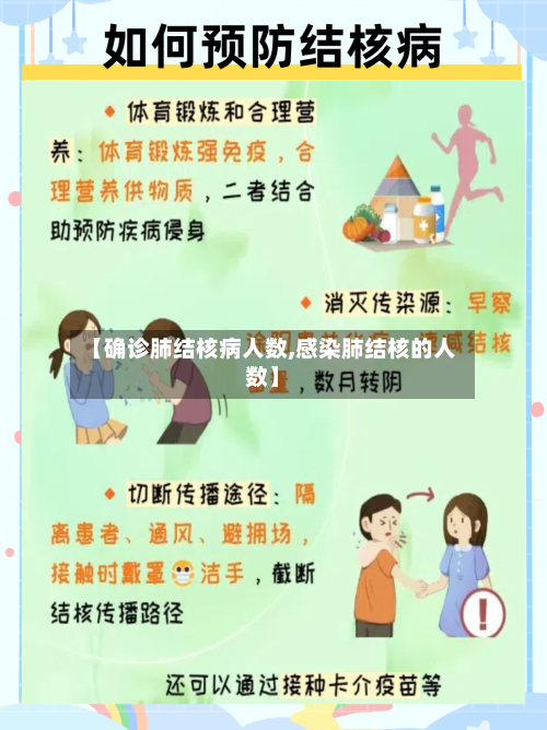 【确诊肺结核病人数,感染肺结核的人数】