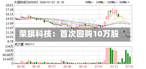 荣旗科技：首次回购10万股-第3张图片