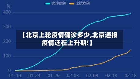 【北京上轮疫情确诊多少,北京通报疫情还在上升期!】-第2张图片