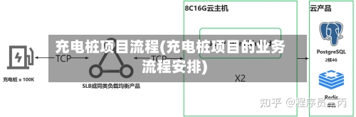 充电桩项目流程(充电桩项目的业务流程安排)