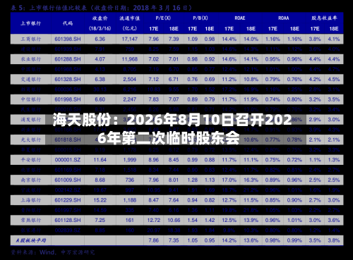 海天股份：2026年8月10日召开2026年第二次临时股东会