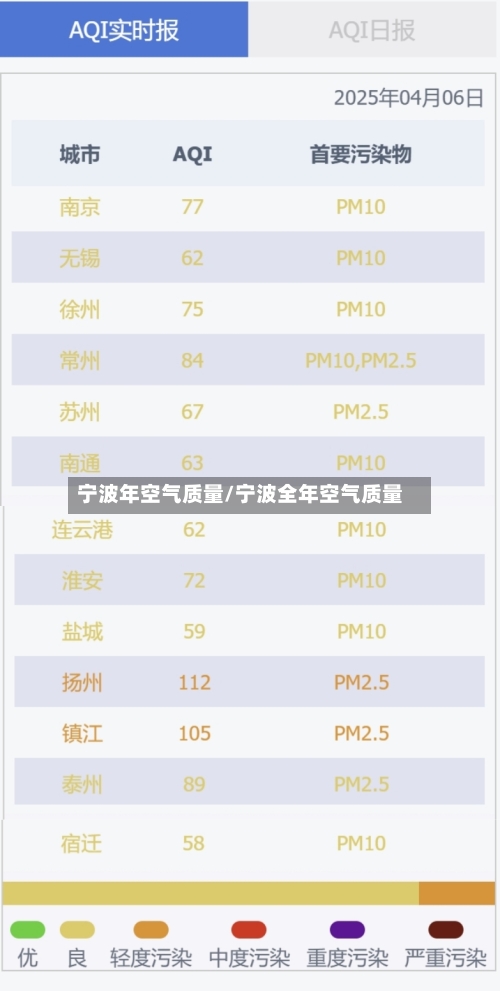 宁波年空气质量/宁波全年空气质量-第2张图片