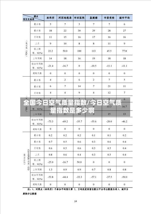 全国今日空气质量指数/今日空气质量指数是多少啊-第3张图片