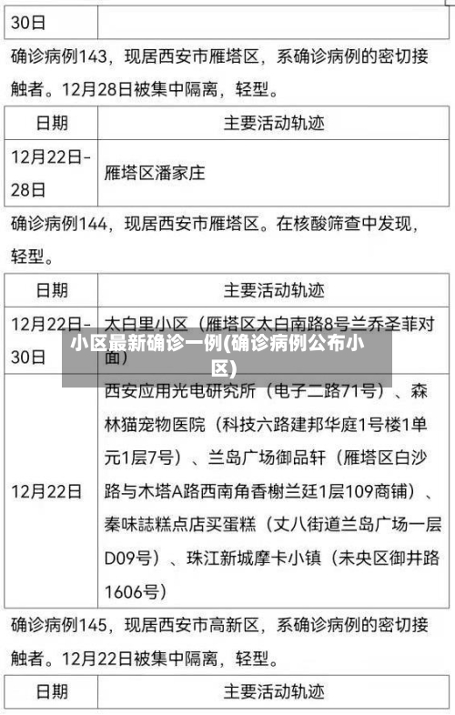 小区最新确诊一例(确诊病例公布小区)-第2张图片