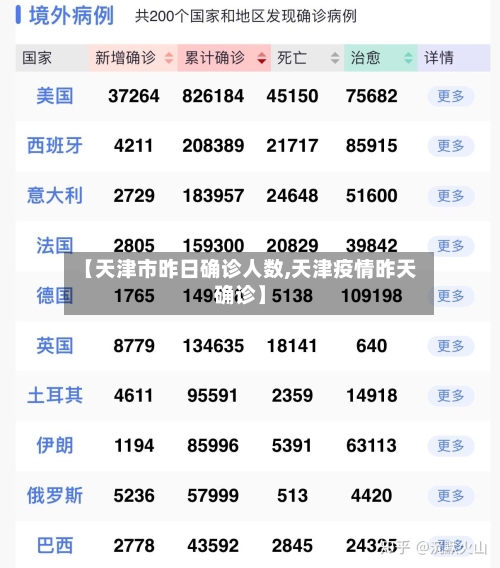 【天津市昨日确诊人数,天津疫情昨天确诊】