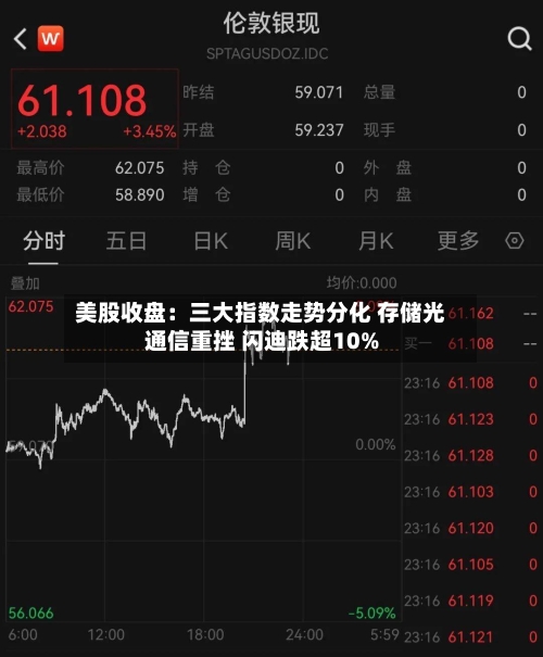 美股收盘：三大指数走势分化 存储光通信重挫 闪迪跌超10%-第3张图片