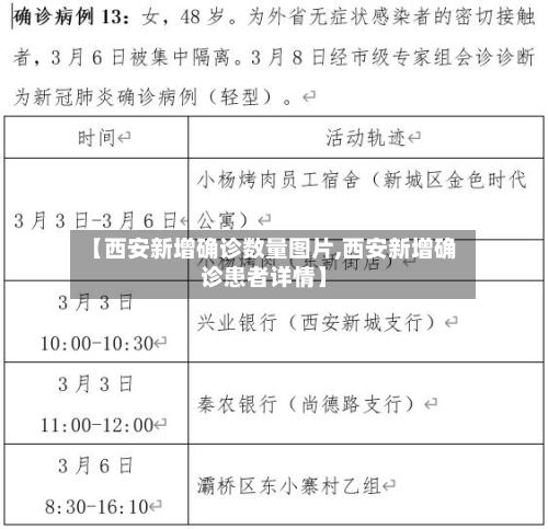 【西安新增确诊数量图片,西安新增确诊患者详情】-第2张图片