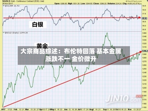 大宗商品综述：布伦特回落 基本金属涨跌不一 金价微升-第3张图片