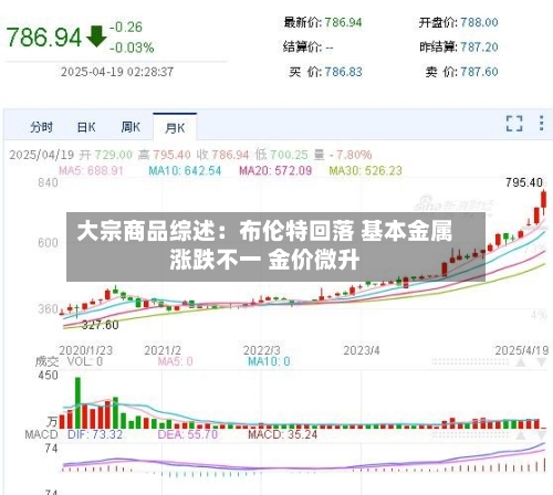 大宗商品综述：布伦特回落 基本金属涨跌不一 金价微升