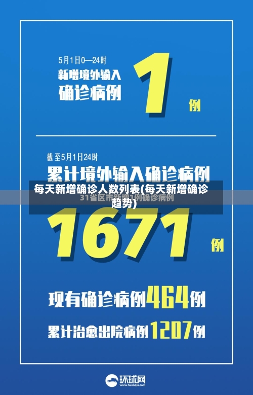 每天新增确诊人数列表(每天新增确诊趋势)