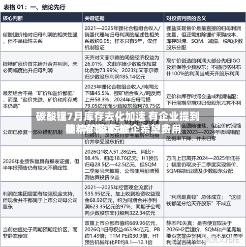 碳酸锂7月库存去化加速 有企业提到锂精矿趋紧 锂企希望费用能“窄幅波动”-第2张图片