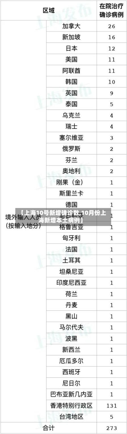 【上海10号新增确诊数,10月份上海新增本土病例】-第3张图片