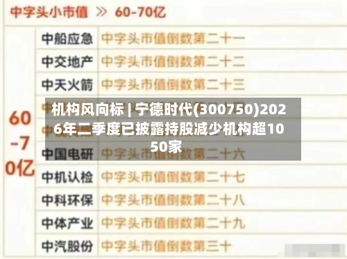 机构风向标 | 宁德时代(300750)2026年二季度已披露持股减少机构超1050家-第2张图片