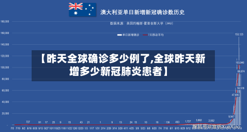 【昨天全球确诊多少例了,全球昨天新增多少新冠肺炎患者】