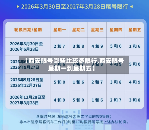 【西安限号哪些比较多限行,西安限号星期一到星期五】