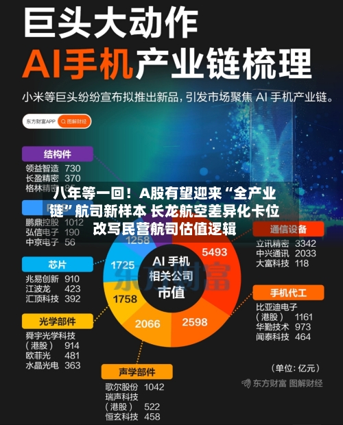八年等一回！A股有望迎来“全产业链”航司新样本 长龙航空差异化卡位改写民营航司估值逻辑-第3张图片