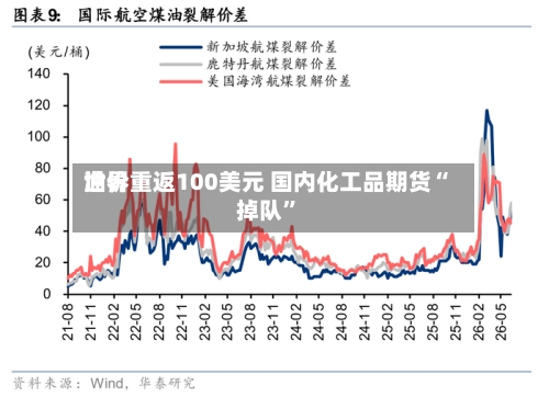 世界油价重返100美元 国内化工品期货“掉队”-第2张图片