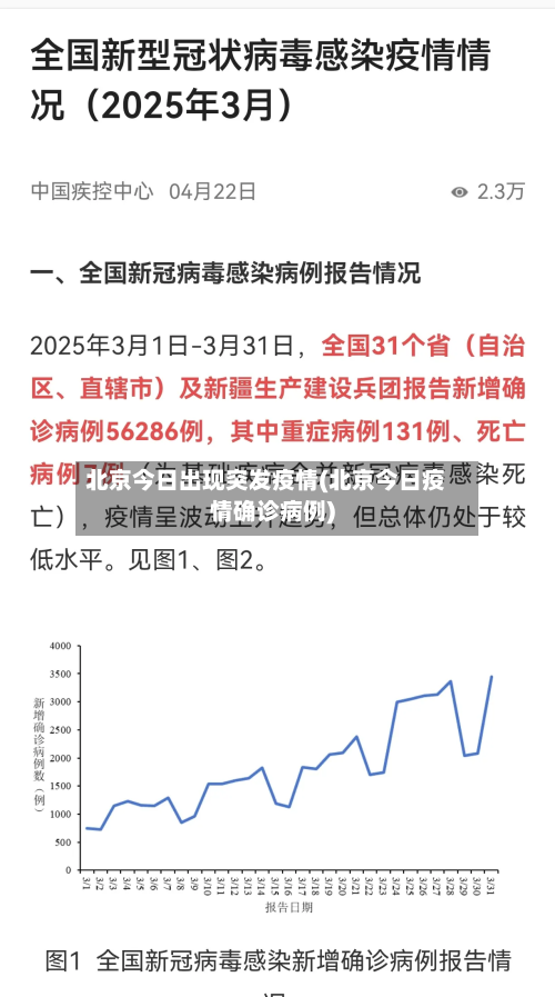 北京今日出现突发疫情(北京今日疫情确诊病例)-第3张图片