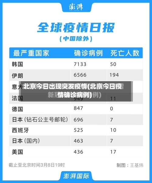 北京今日出现突发疫情(北京今日疫情确诊病例)