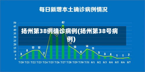 扬州第38例确诊病例(扬州第38号病例)