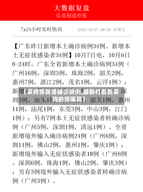 【采购部新增确诊病例,最新打着新采购的新骗局】