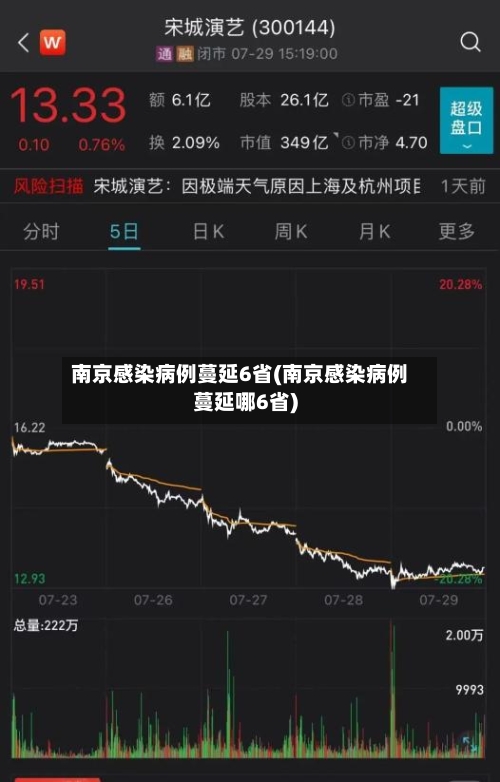 南京感染病例蔓延6省(南京感染病例蔓延哪6省)
