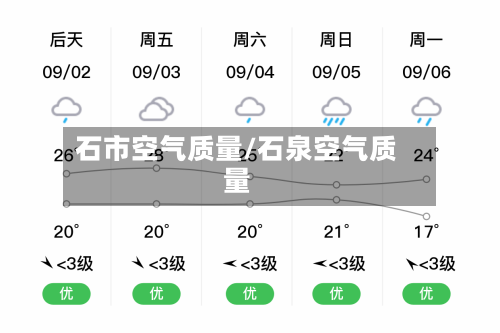石市空气质量/石泉空气质量-第3张图片