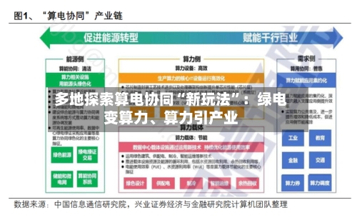多地探索算电协同“新玩法”：绿电变算力	、算力引产业-第2张图片